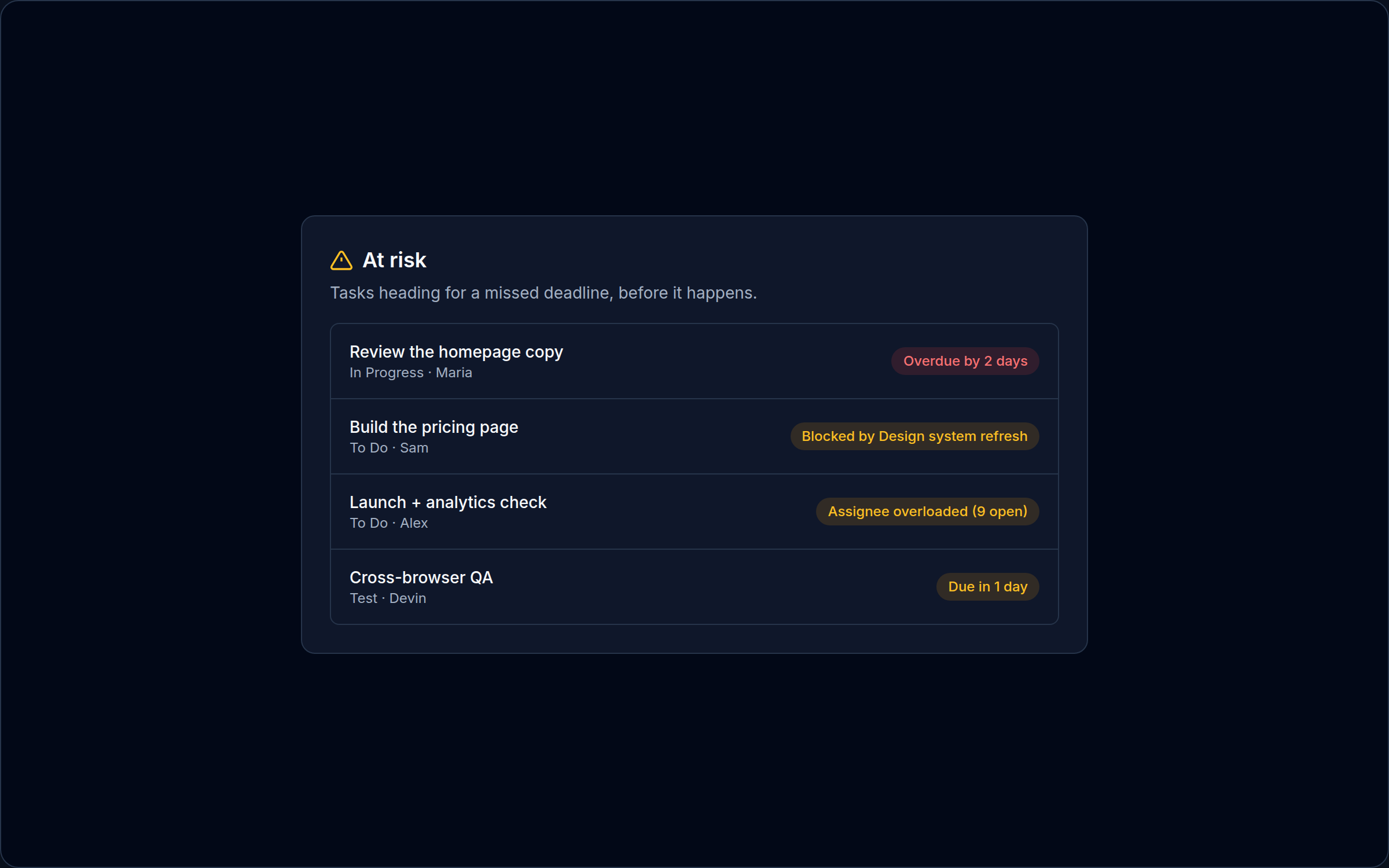 Orbit At-Risk view flagging tasks heading for a missed deadline